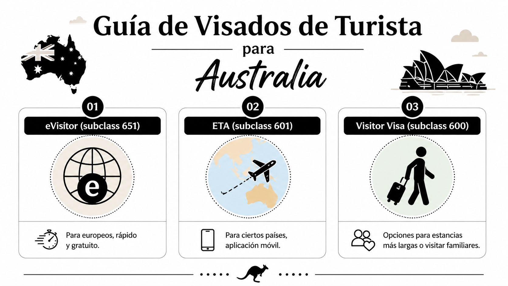 Visado Turista Australia: Guía Completa para Solicitarlo 1 Guía informativa sobre los diferentes tipos de visados de turista para viajar a Australia.