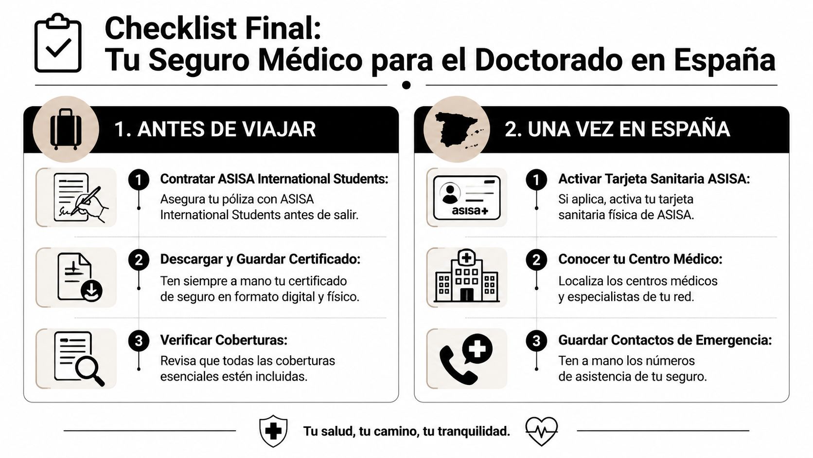 Seguro médico estudiante de doctorado España: Seguro médico 4 Lista de control para contratar y activar el seguro médico para estudiantes de doctorado en España.