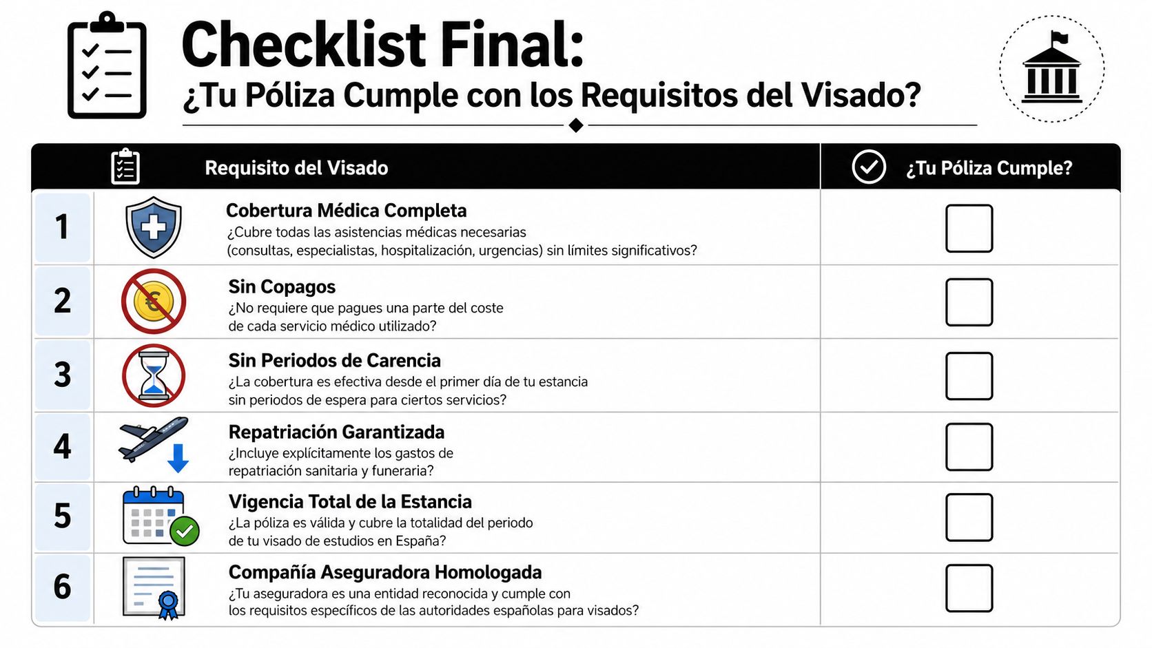 Seguro médico estudiante España: Coberturas clave para tu 4 Lista de verificación para validar si un seguro médico cumple con los requisitos del visado de estudiante español.
